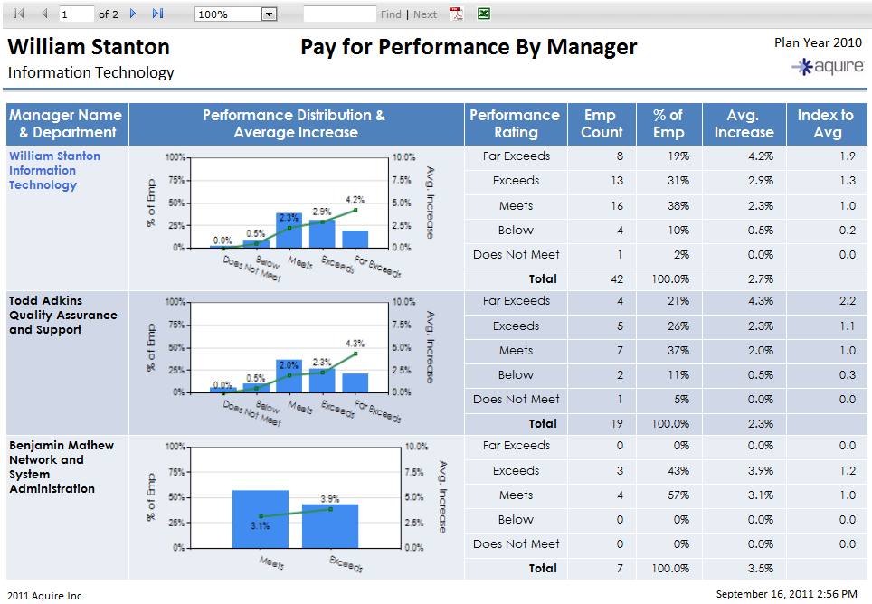 Pre-configured and customizable reports easily summarize compensation information and aid in employee communication.